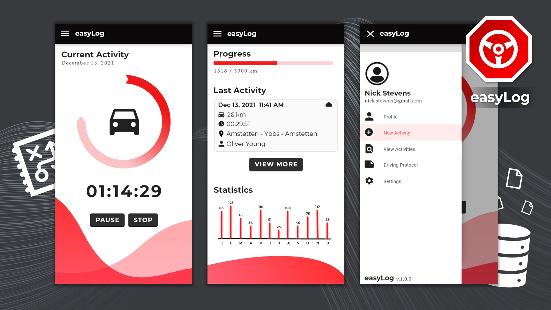 NEXTODO Overview